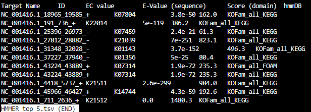 _images/Final_HMMR_top5_tsv.jpg