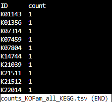 _images/S9-counts_KOFam_all_KEGG_tsv.jpg