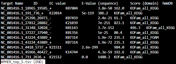 _images/S9_HMMR_top_5.tsv.jpg