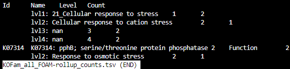 _images/S9_KOFam_all_FOAM_rollup_counts_tsv.jpg
