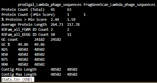 _images/S10_Stats_tsv.jpg